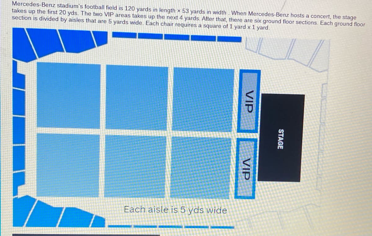 Mercedes-Benz stadium's football field is 120 yards in length x 53 yards in width. When Mercedes-Benz hosts a concert, the stage
takes up the first 20 yds. The two VIP areas takes up the next 4 yards. After that, there are six ground floor sections. Each ground floor
section is divided by aisles that are 5 yards wide. Each chair requires a square of 1 yard x 1 yard.
Each aisle is 5 yds wide
VIP
VIP
STAGE