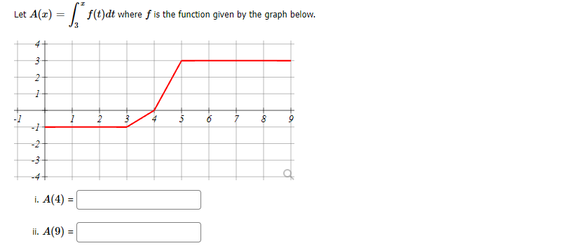 Let A(x) = | f(t)dt where f is the function given by the graph below.
-1
2
-2
-3
-4+
i. A(4) =
ii. A(9) =
to
