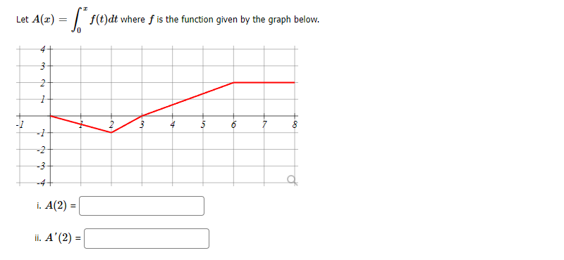 Let A(x) = | f(t)dt where f is the function given by the graph below.
5
-1
-2
-3
-4+
i. A(2) =
ii. A' (2) =
en
