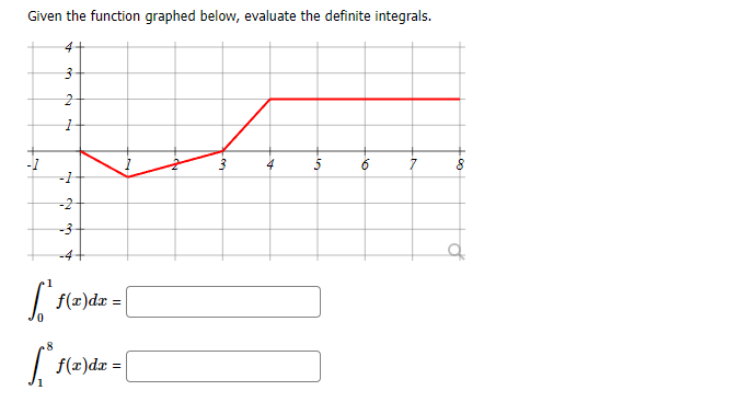 Given the function graphed below, evaluate the definite integrals.
4+
-1
-2
-3
| f(x)d :
.8
| f(æ)dx =
to
on
