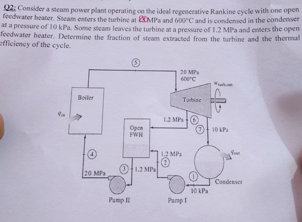 Q2: Consider a steam power plant operating on the ideal regenerative Rankine cycle with one open
feedwater heater. Steam enters the turbine at MPa and 600°C and is condensed in the condenser
at a pressure of 10 kPa. Some steam leaves the turbine at a pressure of 1.2 MPa and enters the open
feedwater heater. Determine the fraction of steam extracted from the turbine and the thermal
efficiency of the cycle.
20 MPa
600°C
Wiurb.out
Boiler
Turbine
9in
1.2 MPa
Open
FWH
10 kPa
1.2 MPa
Jout
(2)
1.2 MPa
3)
20 MPa
Condenser
10 kPa
Pump II
Pump I
