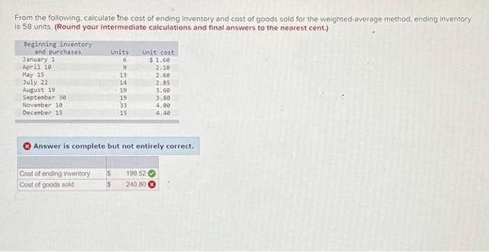 From the following, calculate the cost of ending inventory and cost of goods sold for the weighted-average method, ending inventory
Is 58 units. (Round your intermediate calculations and final answers to the nearest cent.)
Beginning inventory
and purchases
January 1
April 10
May 15
July 22
August 19
September 30
November 10
Units
Unit cost
6
$1.60
2.10
2.60
13
2.85
3.60
14
19
3.80
4.00
4.40
19
33
Decenber 15
15
Answer is complete but not entirely correct.
Cost of ending inventory
Cont of goods sold
199 52
240 80
