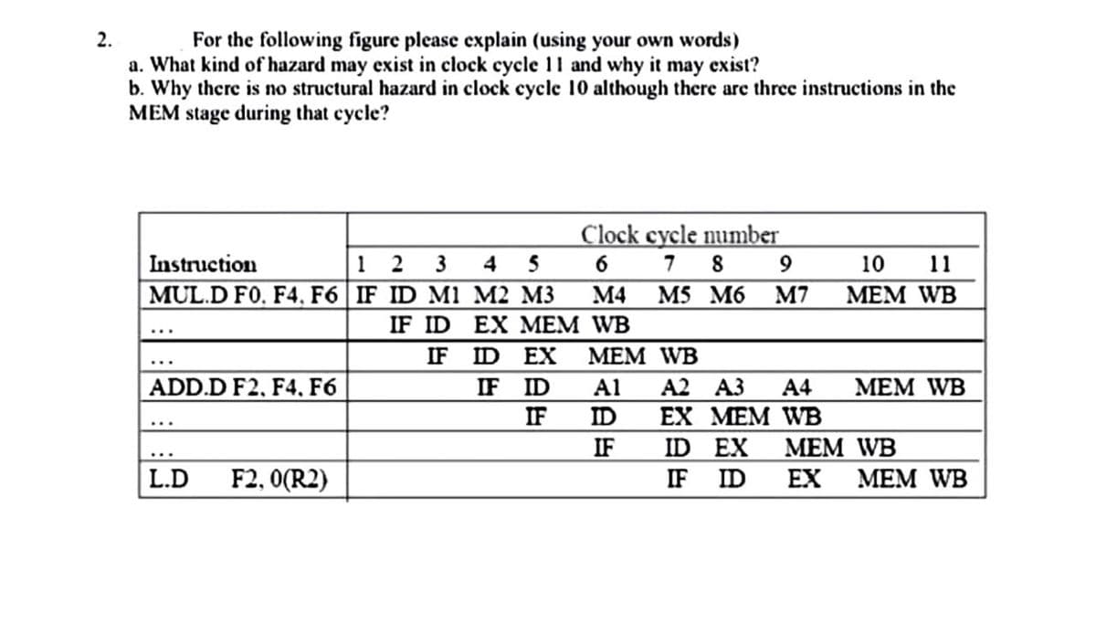 2.
For the following figure please explain (using your own words)
a. What kind of hazard may exist in clock cycle 11 and why it may exist?
b. Why there is no structural hazard in clock cycle 10 although there are three instructions in the
MEM stage during that cycle?
4 5
MUL.D F0, F4, F6 IF ID M1 M2 M3
IF ID EX MEM WB
Clock cycle number
7 8
М4 MS M6 M7
| Instruction
|1 2
3
6
9
10
11
MEM WB
IF
ID EX
МЕM WB
ADD.D F2, F4, F6
IF ID
A1
A2 A3
A4
МЕM WB
IF
ID
EX MЕМ WE
IF
ID EX
МЕM WB
L.D
F2, 0(R2)
IF ID EX MEM WB
