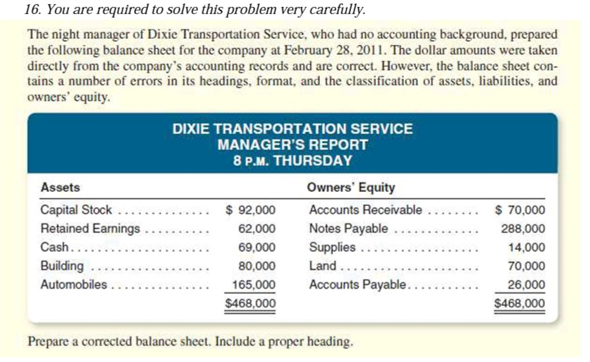 16. You are required to solve this problem very carefully.
The night manager of Dixie Transportation Service, who had no accounting background, prepared
the following balance sheet for the company at February 28, 2011. The dollar amounts were taken
directly from the company's accounting records and are correct. However, the balance sheet con-
tains a number of errors in its headings, format, and the classification of assets, liabilities, and
owners' equity.
DIXIE TRANSPORTATION SERVICE
MANAGER'S REPORT
8 P.M. THURSDAY
Assets
Owners' Equity
Capital Stock ....
Retained Earnings
Cash.....
$ 92,000
Accounts Receivable
$ 70,000
62,000
Notes Payable
288,000
....
69,000
Supplies
14,000
Building
80,000
Land ....
70,000
Automobiles .
165,000
Accounts Payable.
26,000
$468,000
$468,000
Prepare a corrected balance sheet. Include a proper heading.
