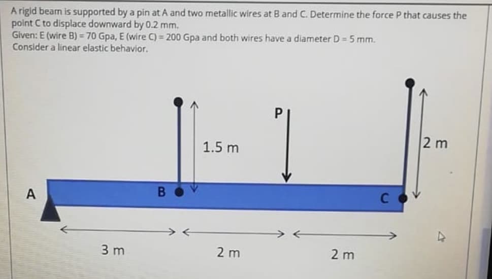 A rigid bearn is supported by a pin at A and two metallic wires at B and C. Determine the force P that causes the
point C to displace downward by 0.2 mm.
Given: E (wire B) = 70 Gpa, E (wire C) = 200 Gpa and both wires have a diameter D = 5 mm.
Consider a linear elastic behavior.
2 m
1.5 m
3 m
2 m
2 m
