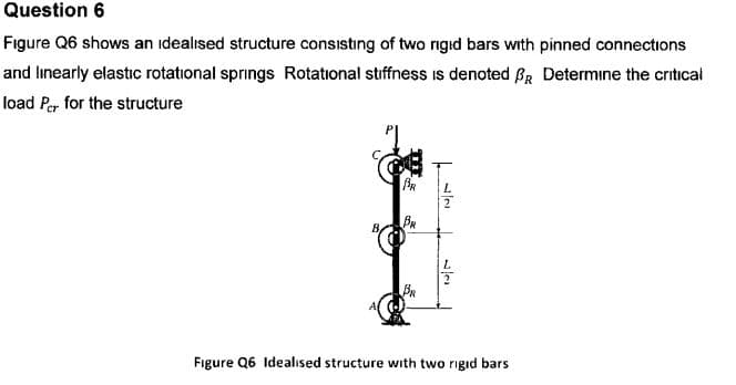 Question 6
Figure Q6 shows an idealised structure consisting of two rigid bars with pinned connections
and linearly elastic rotational springs Rotational stiffness is denoted BR Determine the critical
load Per for the structure
Figure Q6 Idealised structure with two rigid bars
