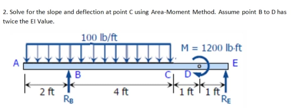 2. Solve for the slope and deflection at point C using Area-Moment Method. Assume point B to D has
twice the El Value.
A
2 ft
100 lb/ft
AB
RB
4 ft
M = 1200 lb-ft
E
D
1 ft 1 ft.
RE