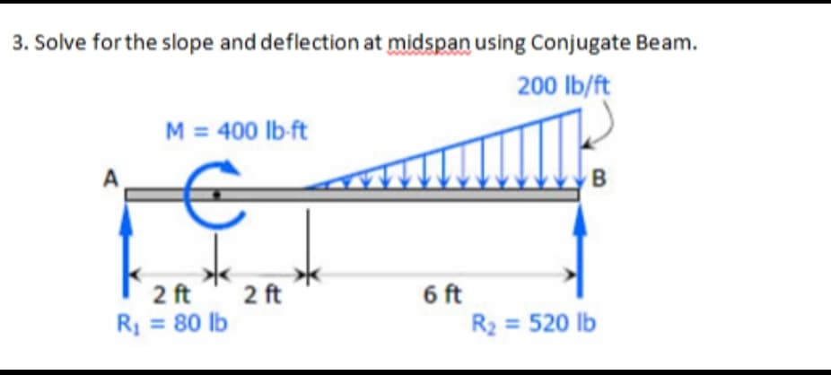3. Solve for the slope and deflection at midspan using Conjugate Beam.
200 lb/ft
A
M = 400 lb-ft
2 ft
R₁ = 80 lb
2 ft
6 ft
R₂ = 520 lb