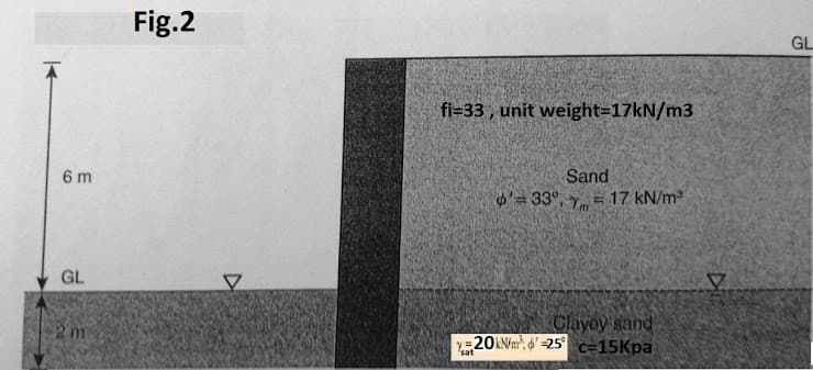 Fig.2
GL
fi=33 , unit weight=17KN/m3
6 m
Sand
o'= 33°, y = 17 kN/m
GL
Clayoy sand
y=20EVm, 6'=25 c=15Kpa
2m
sat
