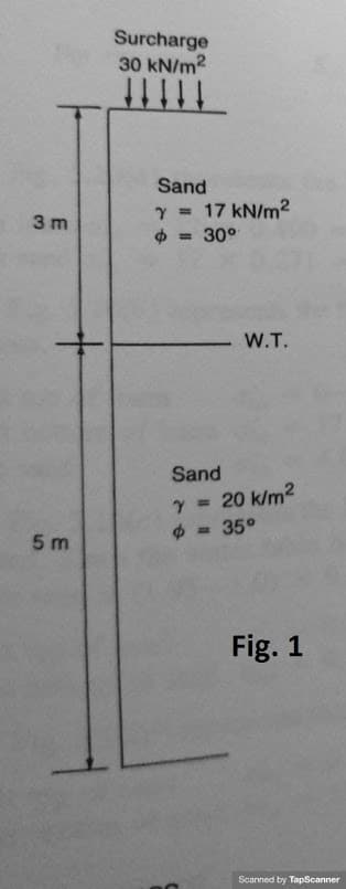 Surcharge
30 kN/m2
Sand
17 kN/m2
$ = 30°
Y =
3 m
W.T.
Sand
Y = 20 k/m2
$ = 35°
5 m
Fig. 1
Scanned by TapScanner
