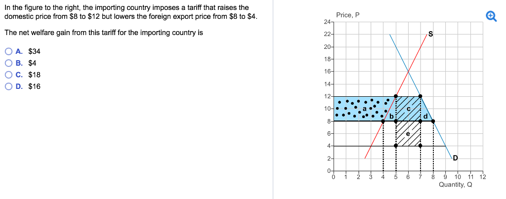 In the figure to the right, the importing country imposes a tariff that raises the
domestic price from $8 to $12 but lowers the foreign export price from $8 to $4.
The net welfare gain from this tariff for the importing country is
OA. $34
O B. $4
O C. $18
OD. $16
24-
22-
20-
18-
16-
14-
12-
10-
8-
6-
4-
2+
0
Price, P
T
1 2
5
S
\D
9
Quantity, Q
10 11 12