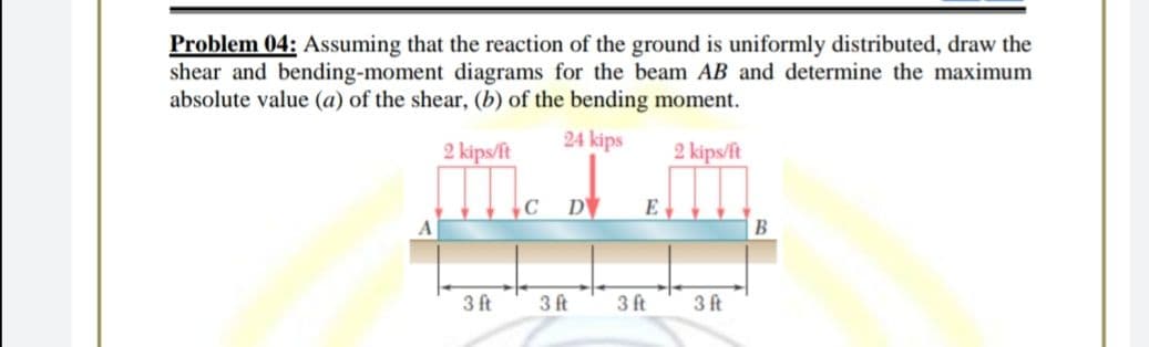 Problem 04: Assuming that the reaction of the ground is uniformly distributed, draw the
shear and bending-moment diagrams for the beam AB and determine the maximum
absolute value (a) of the shear, (b) of the bending moment.
24 kips
2 kips/ft
2 kips/ft
C
DV
E
3ft
3 ft
3ft
3 ft
