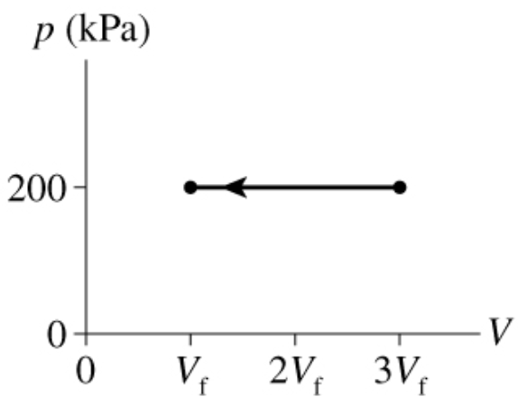p (kPa)
200-
0-
V
V; 2V; 3V,
f
