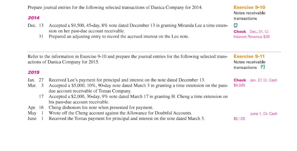 Prepare journal entries for the following selected transactions of Danica Company for 2014.
Exercise 9-10
Notes receivable
2014
transactions
Dec. 13 Accepted a $9,500, 45-day, 8% note dated December 13 in granting Miranda Lee a time exten- C2
sion on her past-due account receivable.
31 Prepared an adjusting entry to record the accrued interest on the Lee note.
Check Dec.31, Cr.
Interest Revenue $38
Refer to the information in Exercise 9-10 and prepare the journal entries for the following selected trans-
actions of Danica Company for 2015.
Exercise 9-11
Notes receivable
transactions P3
2015
Jan. 27 Received Lee's payment for principal and interest on the note dated December 13.
Mar. 3 Accepted a $5,000, 10%, 90-day note dated March 3 in granting a time extension on the past-
Check Jan. 27, Dr. Cash
$9,595
due account receivable of Tomas Company.
17 Accepted a $2,000, 30-day, 9% note dated March 17 in granting H. Cheng a time extension on
his past-due account receivable.
Apr. 16 Cheng dishonors his note when presented for payment.
May 1 Wrote off the Cheng account against the Allowance for Doubtful Accounts.
June 1 Received the Tomas payment for principal and interest on the note dated March 3.
June 1, Dr. Cash
$5,125

