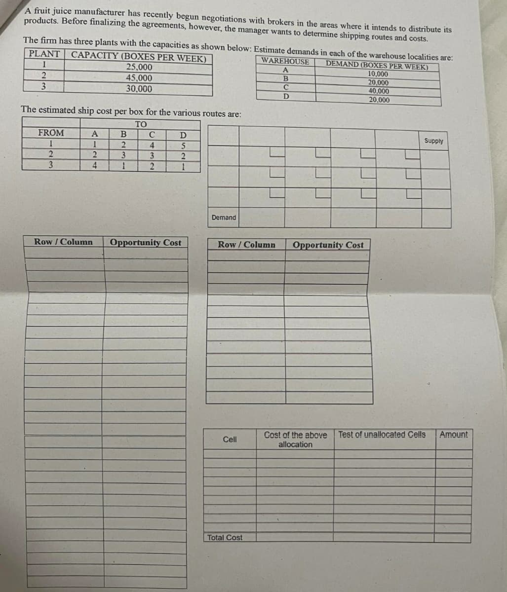 A fruit juice manufacturer has recently begun negotiations with brokers in the areas where it intends to distribute its
products. Before finalizing the agreements, however, the manager wants to determine shipping routes and costs.
The firm has three plants with the capacities as shown below: Estimate demands in each of the warehouse localities are:
PLANT CAPACITY (BOXES PER WEEK)
WAREHOUSE DEMAND (BOXES PER WEEK)
1
2
3
25,000
45,000
30,000
The estimated ship cost per box for the various routes are:
TO
FROM
A
B
C
D
I
1
2
4
5
2
2
3
3
2
3
4
1
2
1
Row/Column Opportunity Cost
Demand
A
B
C
D
Row/Column
Opportunity Cost
10,000
20,000
40,000
20,000
Supply
Cell
Cost of the above
allocation
Test of unallocated Cells Amount
Total Cost