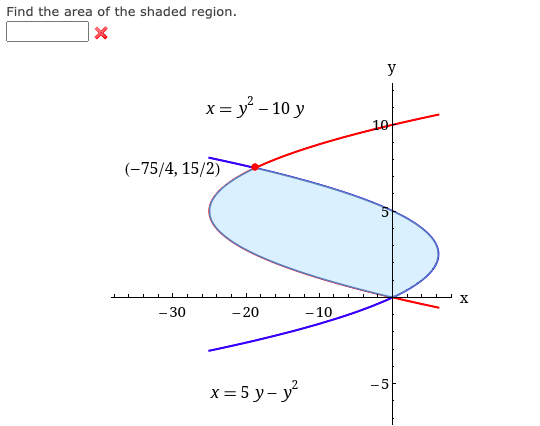 Find the area of the shaded region.
y
х%3D у - 10 у
10
(-75/4, 15/2)
- 30
- 20
-10
x = 5 y- y
-5
