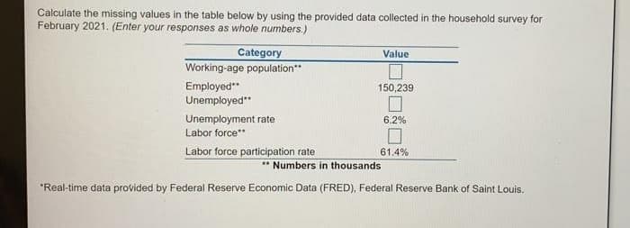 Calculate the missing values in the table below by using the provided data collected in the household survey for
February 2021. (Enter your responses as whole numbers.)
Category
Working-age population**
Value
Employed*"
Unemployed**
150,239
Unemployment rate
Labor force"
6.2%
Labor force participation rate
61.4%
** Numbers in thousands
"Real-time data provided by Federal Reserve Economic Data (FRED), Federal Reserve Bank of Saint Louis.
