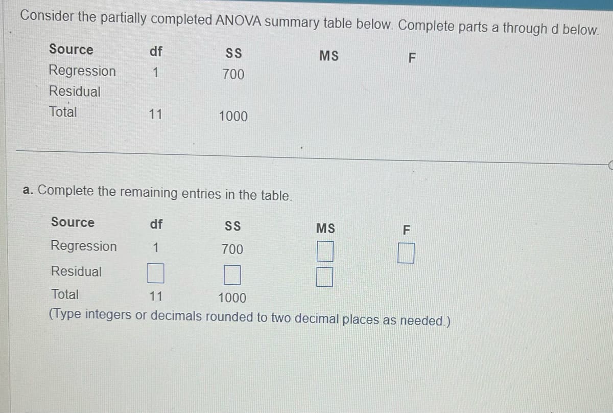 Consider the partially completed ANOVA summary table below. Complete parts a through d below.
Source
df
Regression 1
Residual
Total
11
SS
700
1000
a. Complete the remaining entries in the table.
df
1
MS
SS
700
Source
Regression
Residual
Total
11
1000
(Type integers or decimals rounded to two decimal places as needed.)
F
MS
F