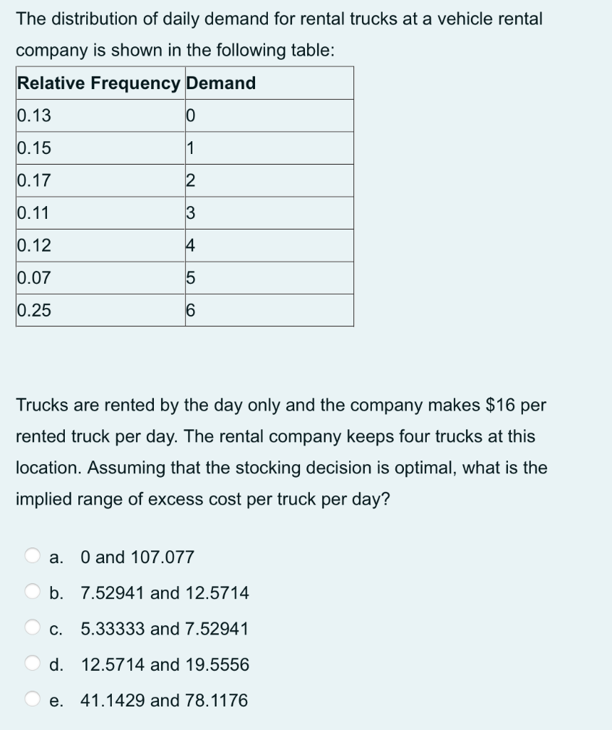 The distribution of daily demand for rental trucks at a vehicle rental
company is shown in the following table:
Relative Frequency Demand
0.13
0.15
1
0.17
2
0.11
3
0.12
4
0.07
0.25
Trucks are rented by the day only and the company makes $16 per
rented truck per day. The rental company keeps four trucks at this
location. Assuming that the stocking decision is optimal, what is the
implied range of excess cost per truck per day?
a. O and 107.077
b. 7.52941 and 12.5714
c. 5.33333 and 7.52941
d. 12.5714 and 19.5556
e. 41.1429 and 78.1176
