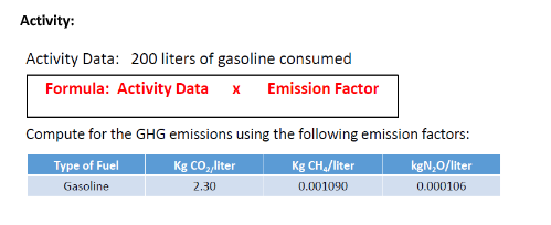 Activity:
Activity Data: 200 liters of gasoline consumed
Formula: Activity Data x Emission Factor
Compute for the GHG emissions using the following emission factors:
Type of Fuel
Kg CO₂,liter
Kg CH₂/liter
kgN₂O/liter
Gasoline
2.30
0.001090
0.000106
