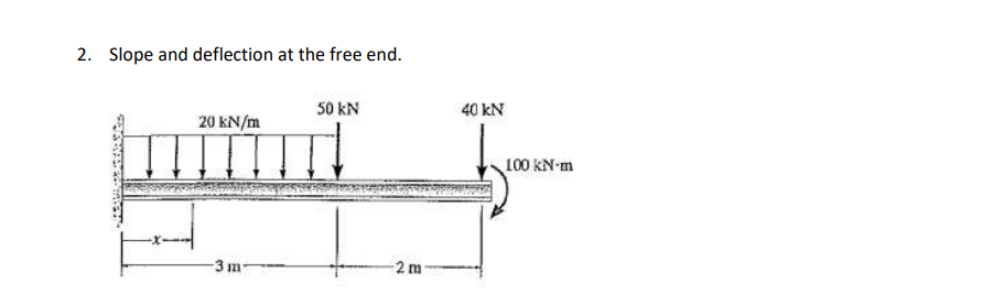 2. Slope and deflection at the free end.
20 kN/m
-3 m
50 kN
2 m
40 kN
100 kN-m