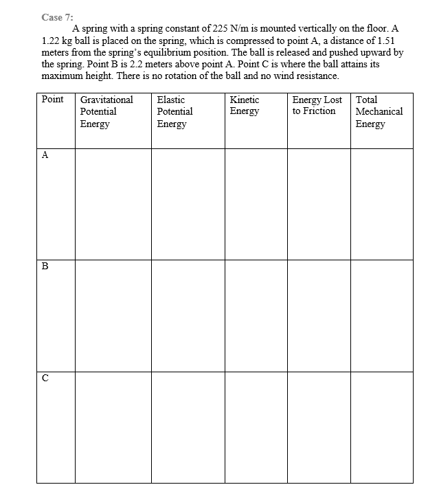 Case 7:
A spring with a spring constant of 225 N/m is mounted vertically on the floor. A
1.22 kg ball is placed on the spring, which is compressed to point A, a distance of 1.51
meters from the spring's equilibrium position. The ball is released and pushed upward by
the spring. Point B is 2.2 meters above point A. Point C is where the ball attains its
maximum height. There is no rotation of the ball and no wind resistance.
Point
A
B
с
Gravitational
Potential
Energy
Elastic
Potential
Energy
Kinetic
Energy
Energy Lost
to Friction
Total
Mechanical
Energy