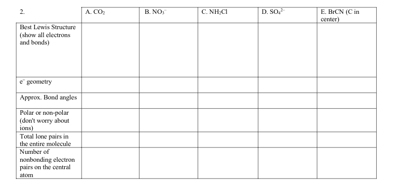 E. BRCN (C in
center)
2.
A. CO2
B. NO:
C. NH;CI
D. SO,
Best Lewis Structure
(show all electrons
and bonds)
e geometry
Approx. Bond angles
Polar or non-polar
(don't worry about
ions)
Total lone pairs in
the entire molecule
|Number of
nonbonding electron
pairs on the central
atom
