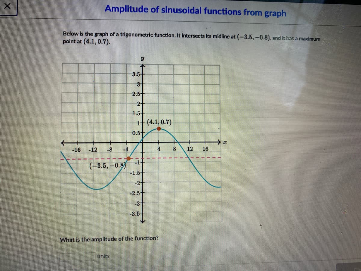 Amplitude of sinusoidal functions from graph
Below is the graph of a trigonometric function. It intersects Its midline at (-3.5,-0.8), and It has a maximum
polnt at (4.1, 0.7).
3.5-
3-
2.5
2-
1.5+
1- (4.1, 0.7)
0.5+
-16
-12
-8
-4
4
8
12
16
-1+
(-3.5,-0.8)
-1.5-
-2
-2.5
-3+
-3.5-
What is the amplitude of the function?
units
