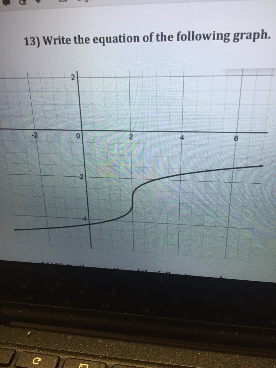 13) Write the equation of the following graph.
-2.
-2
6.
-2
