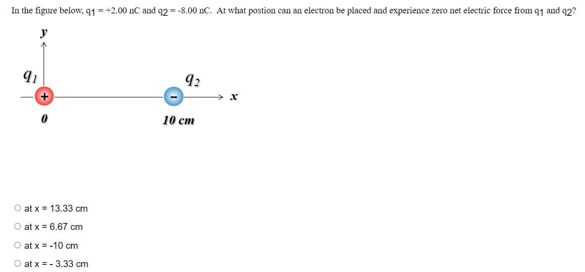 In the figure below, q1 = +2.00 nC and q2 = -8.00 nC. At what postion can an electron be placed and experience zero net electric force from 9₁ and 92?
y
91
+
O at x 13.33 cm
O at x = 6.67 cm
O at x = -10 cm
O at x = 3.33 cm
92
10 cm
> X