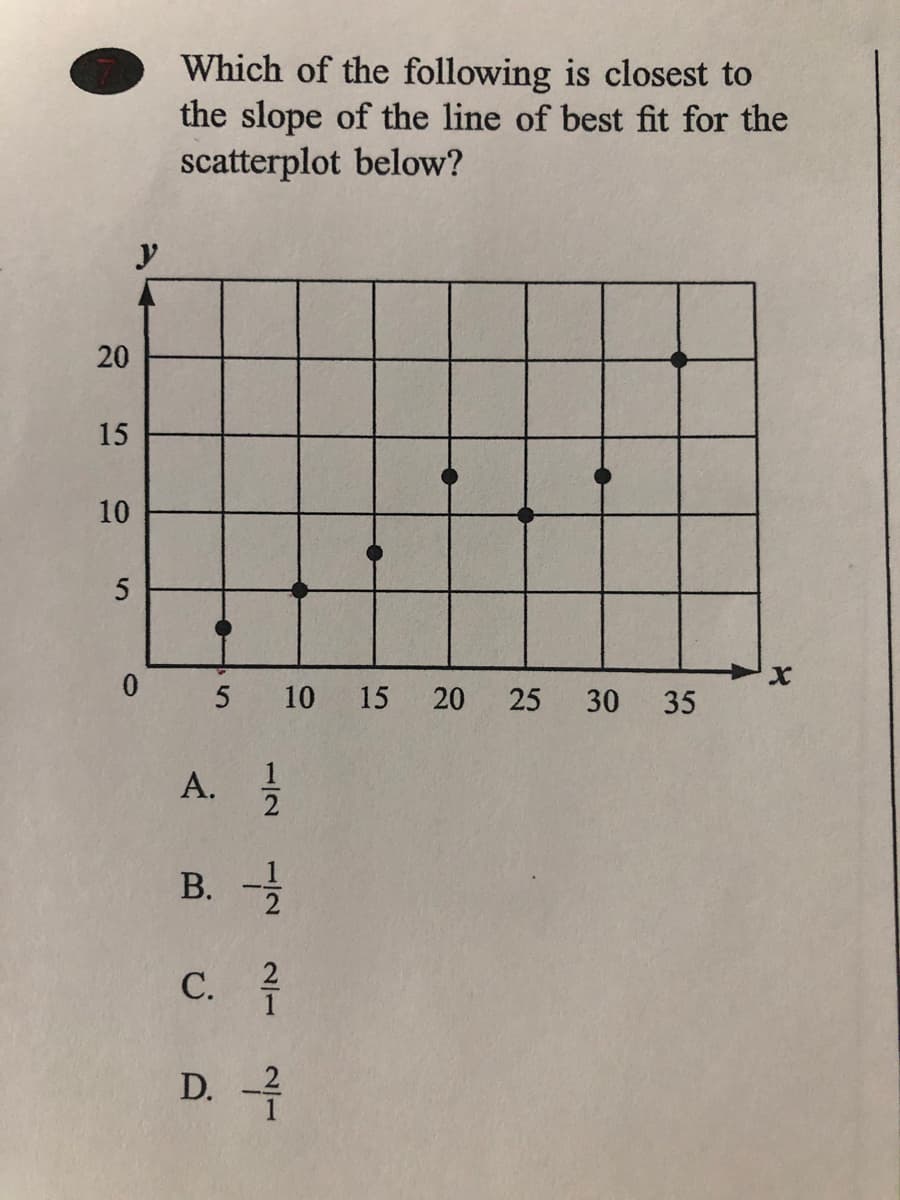 Which of the following is closest to
the slope of the line of best fit for the
scatterplot below?
15
10
10 15
20
30 35
A.
B.
C. ?
С.
D.
25
20
