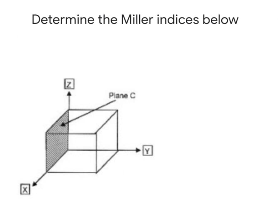 Determine the Miller indices below
Plane C
図
