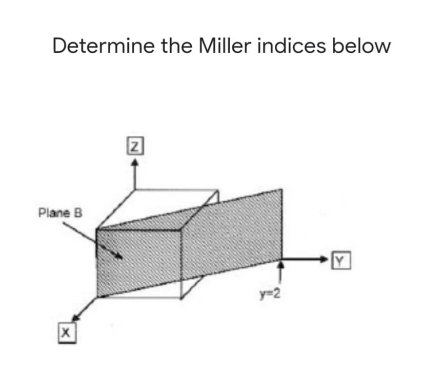 Determine the Miller indices below
Plane B
y=2
