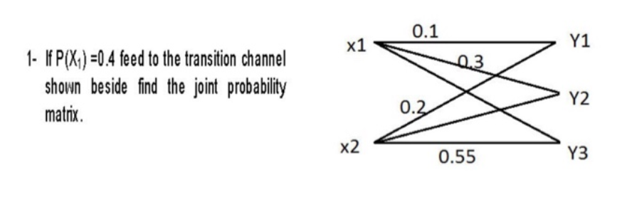 0.1
х1
Y1
- If P(X;) =0.4 feed to the transition channel
shown beside find the joint probability
0.3
Y2
matrix.
0.2
x2
0.55
Y3
