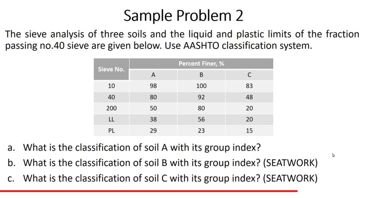 Sample Problem 2
The sieve analysis of three soils and the liquid and plastic limits of the fraction
passing no.40 sieve are given below. Use AASHTO classification system.
Percent Finer, %
Sieve No.
A
В
10
98
100
83
40
80
92
48
200
50
80
20
LL
38
56
20
PL
29
23
15
a. What is the classification of soil A with its group index?
b. What is the classification of soil B with its group index? (SEATWORK)
c. What is the classification of soil C with its group index? (SEATWORK)
