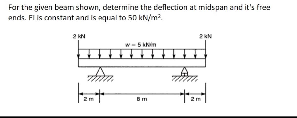 For the given beam shown, determine the deflection at midspan and it's free
ends. El is constant and is equal to 50 kN/m?.
2 kN
2 kN
w = 5 kN/m
2 m
8 m
2 m
