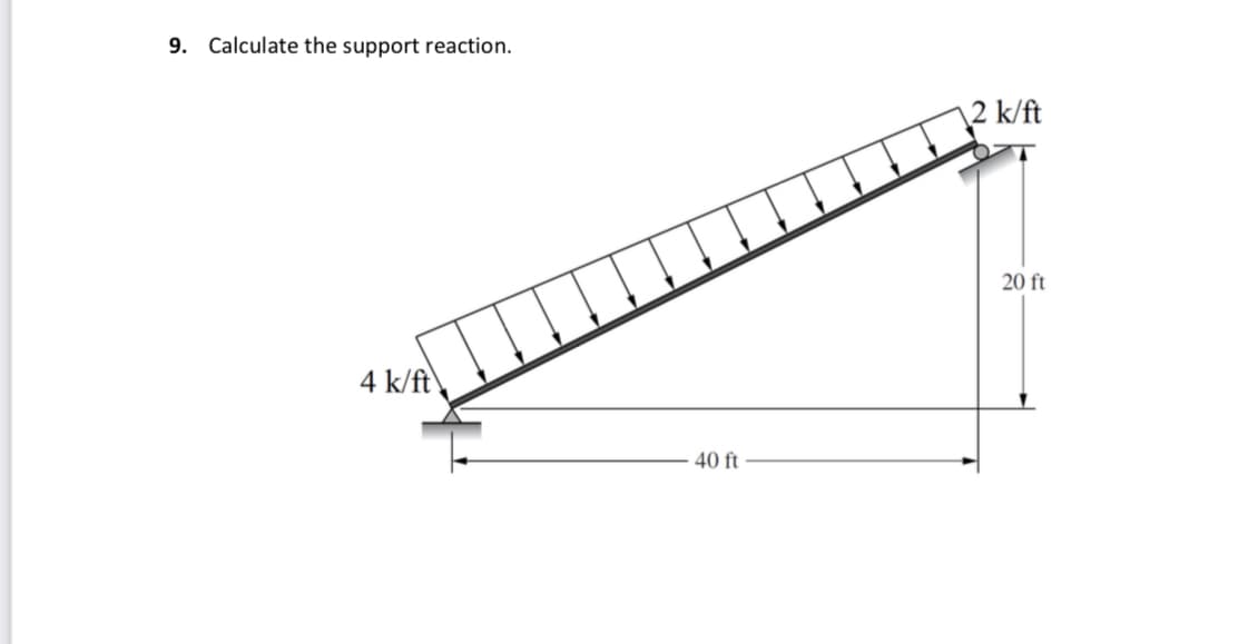 9. Calculate the support reaction.
\2 k/ft
20 ft
4 k/ft
40 ft
