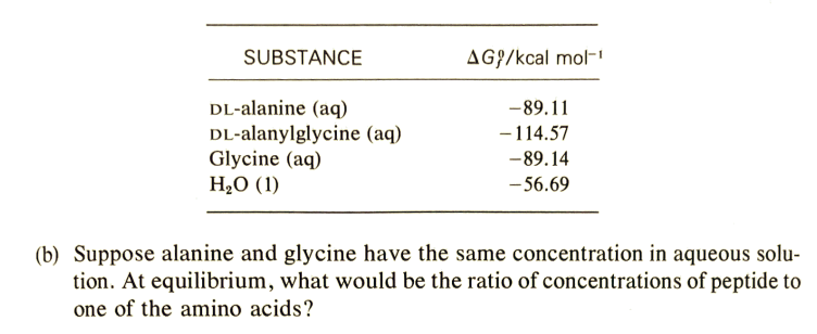 SUBSTANCE
AG}/kcal mol
DL-alanine (aq)
DL-alanylglycine (aq)
Glycine (aq)
H2O (1)
-89.11
- 114.57
-89.14
- 56.69
(b) Suppose alanine and glycine have the same concentration in aqueous solu-
tion. At equilibrium, what would be the ratio of concentrations of peptide to
one of the amino acids?
