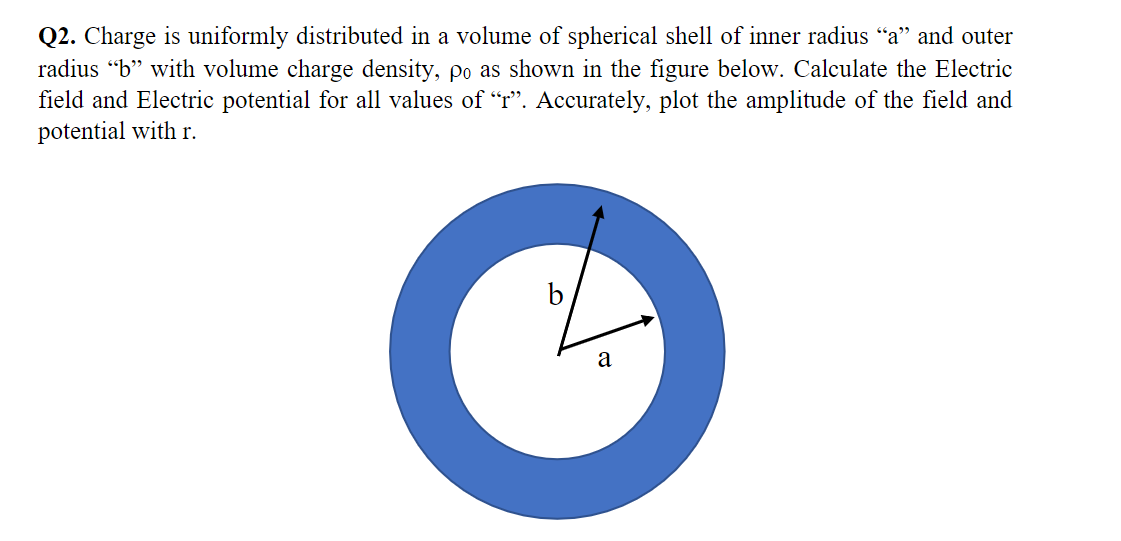 Q2. Charge is uniformly distributed in a volume of spherical shell of inner radius “a" and outer
radius “b" with volume charge density, po as shown in the figure below. Calculate the Electric
field and Electric potential for all values of "r". Accurately, plot the amplitude of the field and
potential with r.
a
