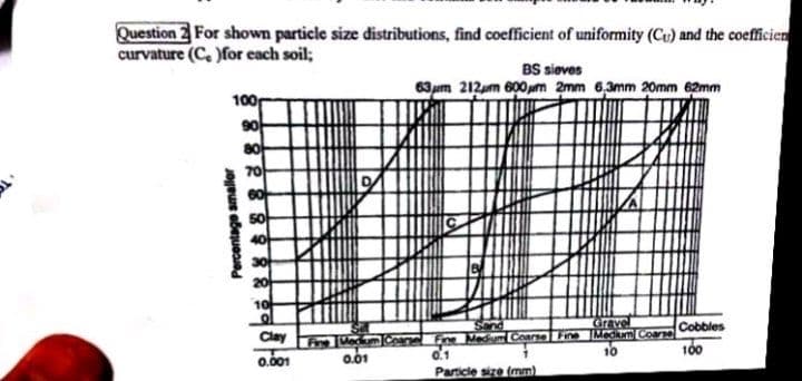 Question 2 For shown particle size distributions, find coefficient of uniformity (Cu) and the coefficien
curvature (C. )for each soil;
BS sieves
63 pm 212am 600um 2mm 6,3mm 20mm 62mm
100
90
so
10
Gravel
Fire MedumCoare Fine MedymConrse Fne Medium CoareCoobles
0.01
Clay
10
10
0.001
Particle size (mm)
Percentage smallr

