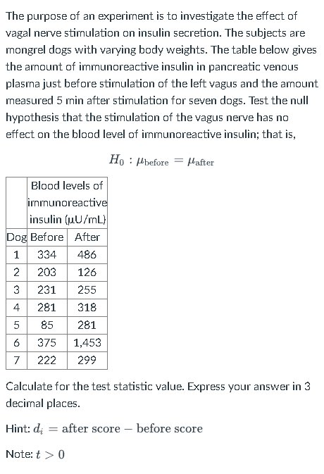 The purpose of an experiment is to investigate the effect of
vagal nerve stimulation on insulin secretion. The subjects are
mongrel dogs with varying body weights. The table below gives
the amount of immunoreactive insulin in pancreatic venous
plasma just before stimulation of the left vagus and the amount
measured 5 min after stimulation for seven dogs. Test the null
hypothesis that the stimulation of the vagus nerve has no
effect on the blood level of immunoreactive insulin; that is,
Ho
insulin (uU/mL)
Dog Before After
1 334
486
2 203 126
3
231
255
281
318
85
281
375 1,453
222 299
4
5
6
7
Blood levels of
immunoreactive
сл
Hint: di
Note: t > 0
Calculate for the test statistic value. Express your answer in 3
decimal places.
=
before Hafter
=
after score before score
-