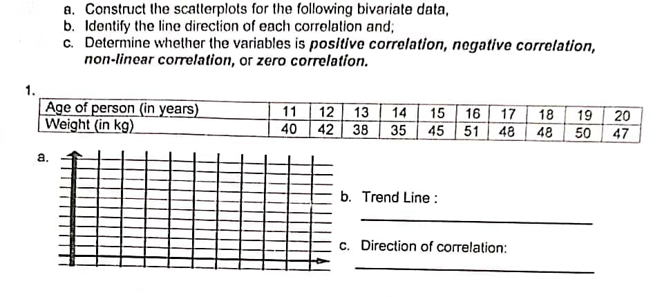 a. Construct the scatterplots for the following bivariate data,
b. Identify the line direction of each correlation and;
c. Determine whether the variables is positive correlation, negative correlation,
non-linear correlation, or zero correlation.
1.
20
Age of person (in years)
Weight (in kg)
11 12 13 14 15
42 38 35 45
16 17 18 19
51 48 48
40
50
47
a.
b. Trend Line :
c. Direction of correlation: