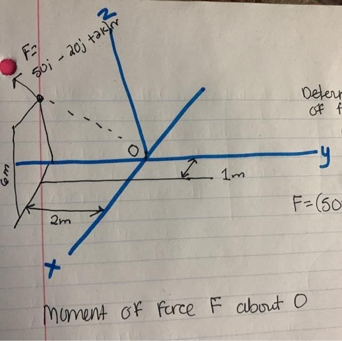 50i - 2oj takr
Deferr
of f
1m
2m
F=(50-
Moment of Furce F about O
uう
