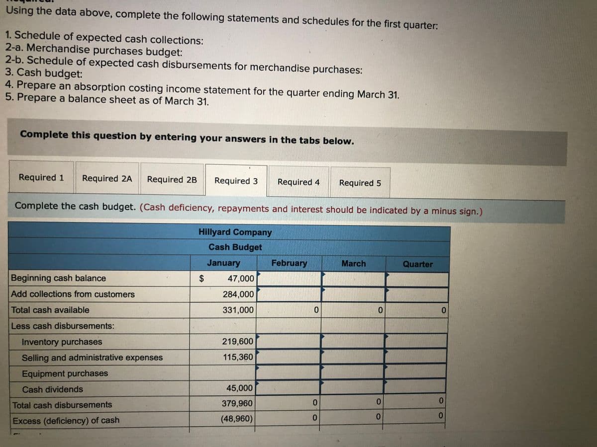 Using the data above, complete the following statements and schedules for the first quarter:
1. Schedule of expected cash collections:
2-a. Merchandise purchases budget:
2-b. Schedule of expected cash disbursements for merchandise purchases:
3. Cash budget:
4. Prepare an absorption costing income statement for the quarter ending March 31.
5. Prepare a balance sheet as of March 31.
Complete this question by entering your answers in the tabs below.
Required 1
Required 2A
Required 2B
Required 3
Required 4
Required 5
Complete the cash budget. (Cash deficiency, repayments and interest should be indicated by a minus sign.)
Hillyard Company
Cash Budget
January
February
March
Quarter
Beginning cash balance
47,000
Add collections from customers
284,000
Total cash available
331,000
Less cash disbursements:
Inventory purchases
219,600
Selling and administrative expenses
115,360
Equipment purchases
Cash dividends
45,000
Total cash disbursements
379,960
0.
0.
Excess (deficiency) of cash
(48,960)
0.
0.
%24
