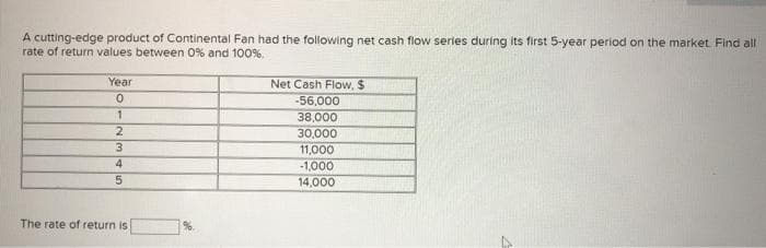 A cutting-edge product of Continental Fan had the following net cash flow series during its first 5-year period on the market. Find all
rate of return values between 0% and 100%.
Year
Net Cash Flow, $
-56,000
38,000
2
30,000
3.
11,000
-1,000
14,000
The rate of return is
%.
