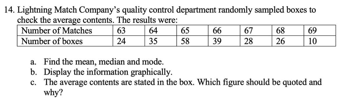 14. Lightning Match Company's quality control department randomly sampled boxes to
check the average contents. The results were:
Number of Matches
63
64
65
66
67
68
69
Number of boxes
24
35
58
39
28
26
10
a. Find the mean, median and mode.
b. Display the information graphically.
c. The average contents are stated in the box. Which figure should be quoted and
why?
