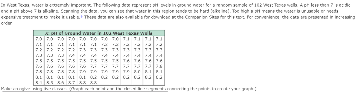 In West Texas, water is extremely important. The following data represent pH levels in ground water for a random sample of 102 West Texas wells. A pH less than 7 is acidic
and a pH above 7 is alkaline. Scanning the data, you can see that water in this region tends to be hard (alkaline). Too high a pH means the water is unusable or needs
expensive treatment to make it usable.t These data are also available for download at the Companion Sites for this text. For convenience, the data are presented in increasing
order.
X: pH of Ground Water in 102 West Texas Wells
7.0 7.0 7.0 7.0 7.0 7.0 7.0 7.0 7.1 7.1 7.1 7.1
7.1 7.1 7.1 7.1 7.1 7.1 7.2 7.2 7.2 7.2 7.2| 7.2
7.2 7.2 7.2 7.2 7.3 7.3 7.3 7.3 7.3 7.3 7.3 7.3
7.3 7.3 7.3 7.4 7.4 7.4 7.4 7.4 7.4 7.4 7.4 7.4
7.5 7.5 7.5 7.5 7.5 7.5 7.5 7.5 7.6 7.6 7.6 7.6
7.6 7.6 7.6 7.6 7.6 7.7 | 7.7 7.7 7.7 | 7.7 7.7 7.8
7.8 7.8 7.8 7.8 7.9 7.9 | 7.9 7.9 7.9 8.0 8.1 8.1
8.1 8.1 8.i 8.1 8.1 8.2 8.2 8.2 8.2 8.2 8.2 8.2
8.4 8.5 8.6 8.7 8.8 8.8
Make an ogive using five classes. (Graph each point and the closed line segments connecting the points to create your graph.)
