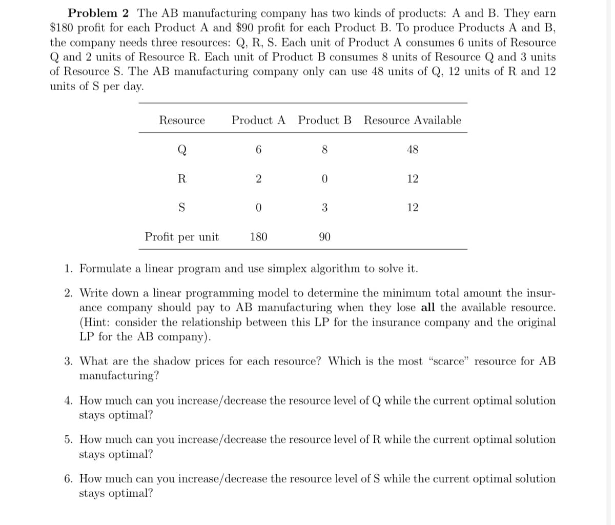 Problem 2 The AB manufacturing company has two kinds of products: A and B. They earn
$180 profit for each Product A and $90 profit for each Product B. To produce Products A and B,
the company needs three resources: Q, R, S. Each unit of Product A consumes 6 units of Resource
Q and 2 units of Resource R. Each unit of Product B consumes 8 units of Resource Q and 3 units
of Resource S. The AB manufacturing company only can use 48 units of Q, 12 units of R and 12
units of S per day.
Resource
Product A
Product B
Resource Available
Q
6.
48
R.
12
3
12
Profit per unit
180
90
1. Formulate a linear program and use simplex algorithm to solve it.
2. Write down a linear programming model to determine the minimum total amount the insur-
ance company should pay to AB manufacturing when they lose all the available resource.
(Hint: consider the relationship between this LP for the insurance company and the original
LP for the AB company).
3. What are the shadow prices for each resource? Which is the most "scarce" resource for AB
manufacturing?
4. How much can you increase/decrease the resource level of Q while the current optimal solution
stays optimal?
5. How much can you increase/decrease the resource level of R while the current optimal solution
stays optimal?
6. How much can you increase/decrease the resource level of S while the current optimal solution
stays optimal?
