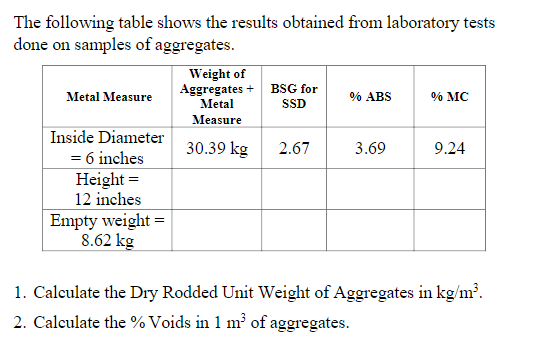 The following table shows the results obtained from laboratory tests
done on samples of aggregates.
Weight of
Aggregates + BSG for
Metal
Metal Measure
% ABS
% MC
SD
Measure
Inside Diameter
30.39 kg
2.67
3.69
9.24
= 6 inches
Height =
12 inches
Empty weight =
8.62 kg
1. Calculate the Dry Rodded Unit Weight of Aggregates in kg/m?.
2. Calculate the % Voids in 1 m³ of aggregates.
