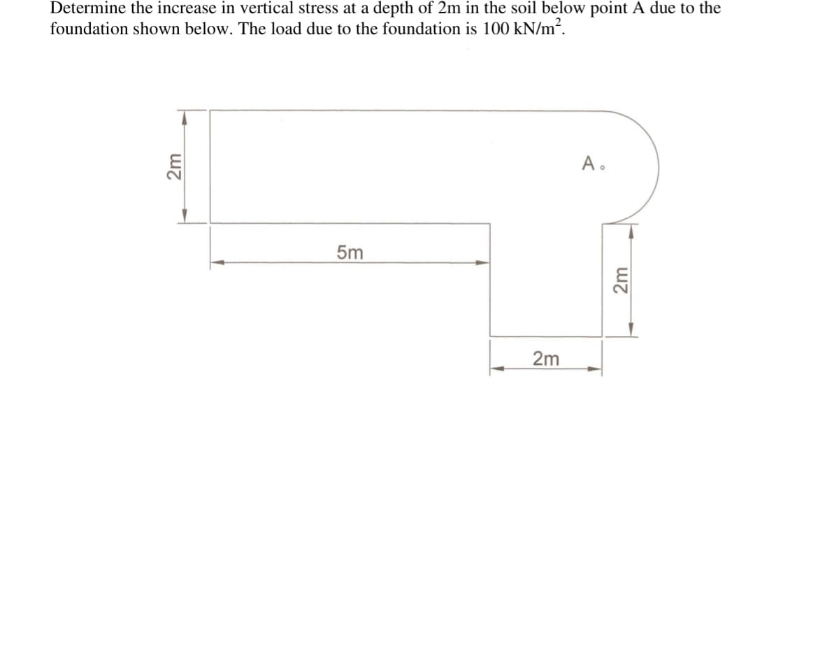 Determine the increase in vertical stress at a depth of 2m in the soil below point A due to the
foundation shown below. The load due to the foundation is 100 kN/m2.
A.
5m
2m
2m
